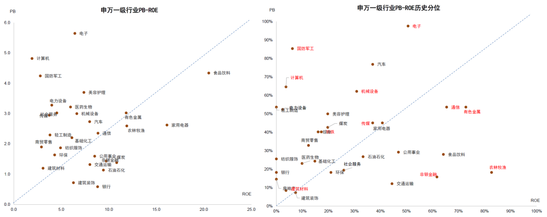 中金：共识景气赛道之外A股行业配置还有哪些线索？(图12)