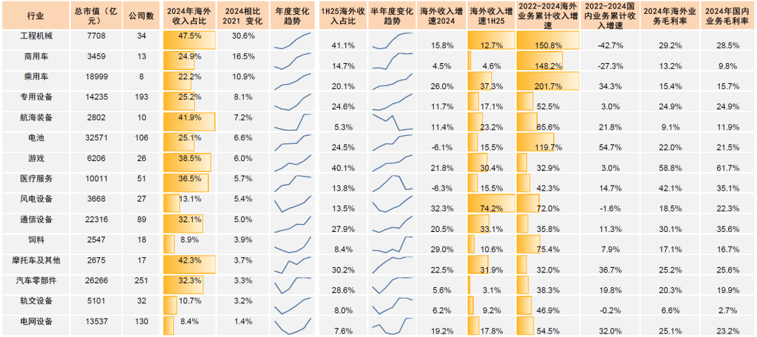 中金：共识景气赛道之外A股行业配置还有哪些线索？(图11)
