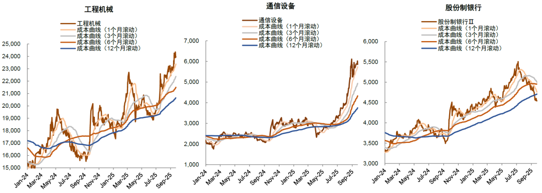 中金：共识景气赛道之外A股行业配置还有哪些线索？(图16)