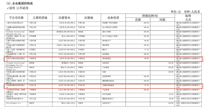 又一家锂电子公司破产中化国际新能源战略大撤退(图1)