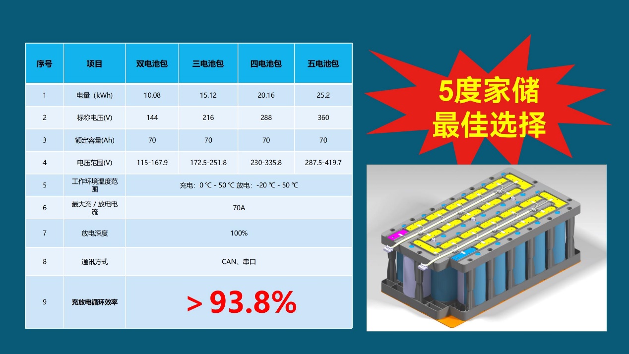 多氟多发布新一代全极耳“氟芯”大圆柱电池大幅度推升动力电池性价比(图11)