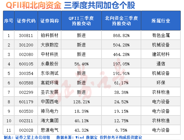 A股突然拉升！两大资金加仓(图1)