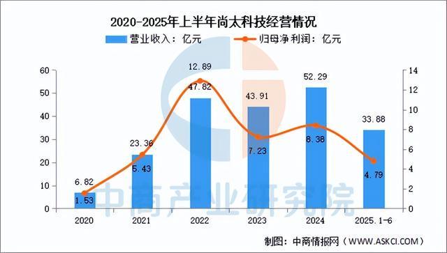 2025年中国负极材料行业市场前景预测研究报告（简版）(图14)