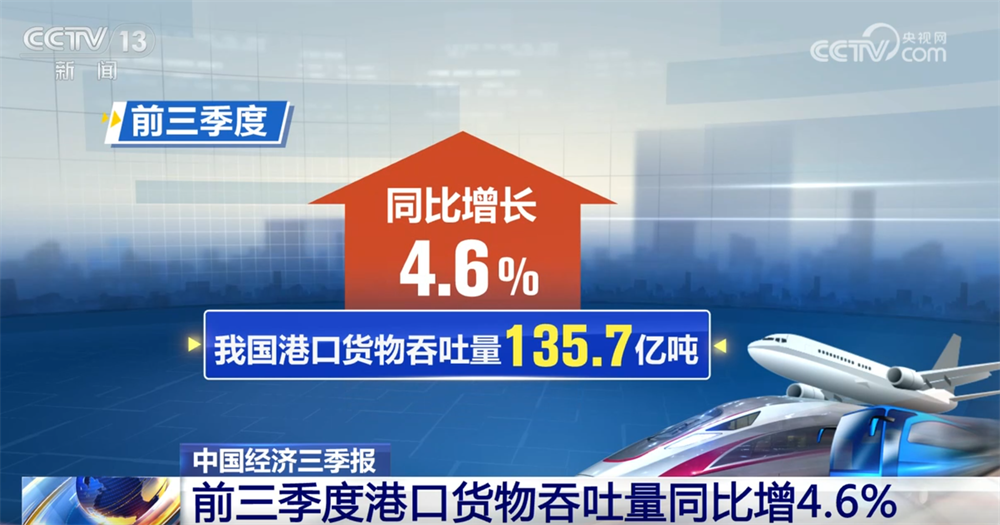 前三季度多领域数据释放积极信号各行业发展“热度”提升复苏步伐坚定(图2)