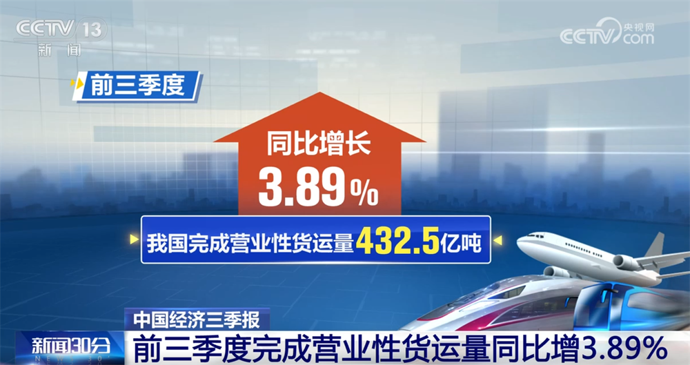 前三季度多领域数据释放积极信号各行业发展“热度”提升复苏步伐坚定(图1)