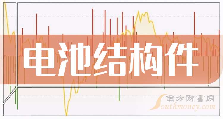 二大电池结构件概念龙头股名单收好（20251028）(图1)