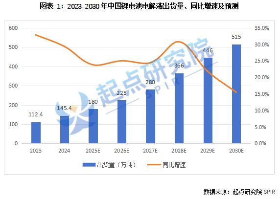 20万吨！上市公司斩获锂电大单！(图2)