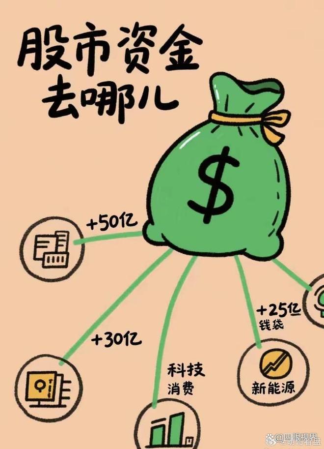 未来五年大量的钱将流向这三大领域！(图4)