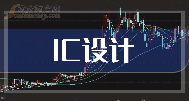 IC设计股票的龙头股：这二只值得研究（20251031）(图1)