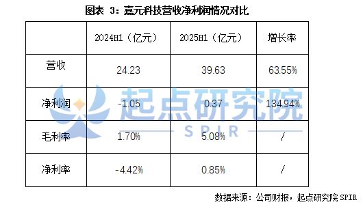 锂电铜箔龙头公司对比分析(图3)