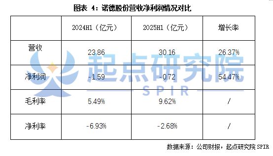锂电铜箔龙头公司对比分析(图4)