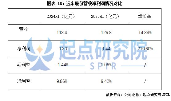 锂电铜箔龙头公司对比分析(图10)