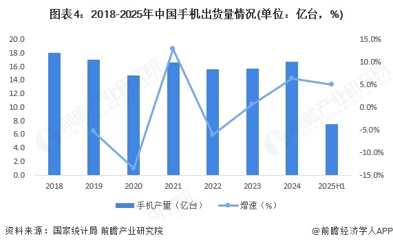 2025年中国锂电池行业下游市场锂电池下游需求主要受到新能源汽车需求拉动【组图】(图4)