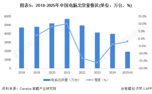 2025年中国锂电池行业下游市场锂电池下游需求主要受到新能源汽车需求拉动【组图】(图5)