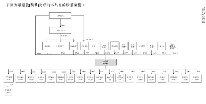 百度投出一个造车IPO年营收20亿(图2)