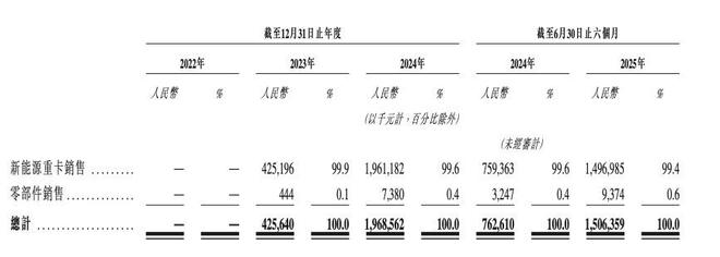 百度投出一个造车IPO年营收20亿(图4)