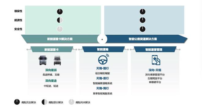 百度投出一个造车IPO年营收20亿(图3)