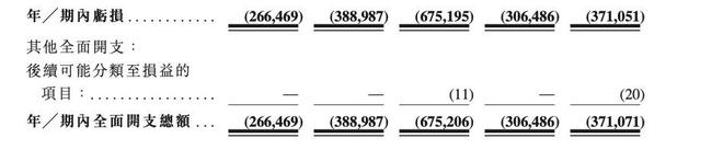百度投出一个造车IPO年营收20亿(图5)