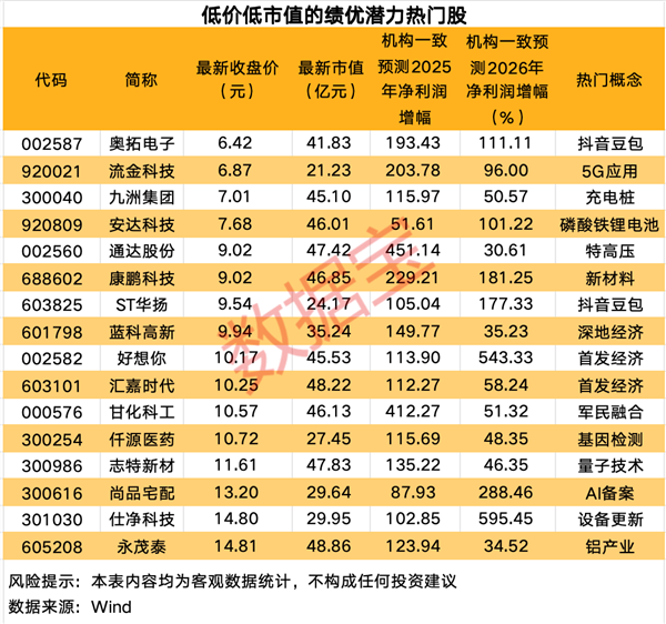 跨年潜力股会是哪些？五大特征锁定低价+低市值的绩优潜力热门股出炉(图3)