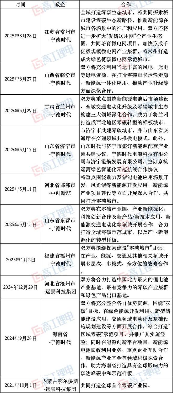 头部电池厂集体押注“零碳”除湿高能耗困局何解？(图1)