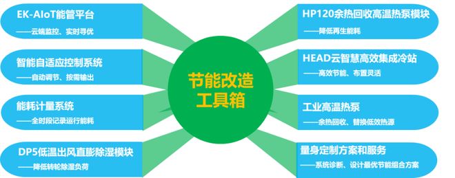 头部电池厂集体押注“零碳”除湿高能耗困局何解？(图4)