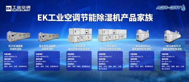 头部电池厂集体押注“零碳”除湿高能耗困局何解？(图3)