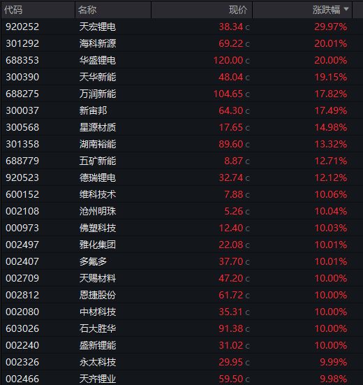 锂电股爆发宁德时代、阿特斯双双签大单国内外储能需求迎来共振时刻！(图2)
