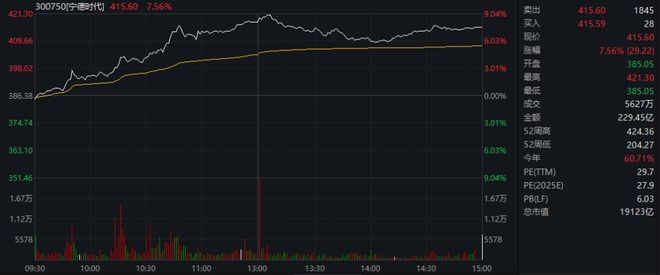 锂电股爆发宁德时代、阿特斯双双签大单国内外储能需求迎来共振时刻！(图1)