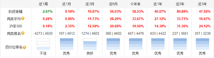 科技板块轮动快过“电风扇”！行业“乱翻牌”玩家如何稳赢？(图8)