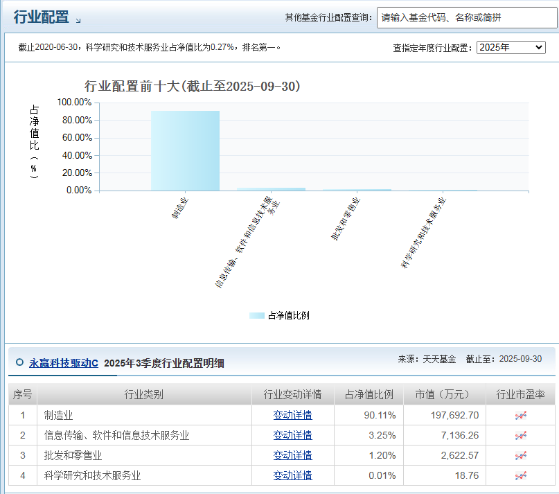 科技板块轮动快过“电风扇”！行业“乱翻牌”玩家如何稳赢？(图11)