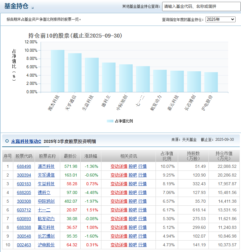 科技板块轮动快过“电风扇”！行业“乱翻牌”玩家如何稳赢？(图12)
