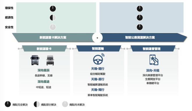三年半亏17亿、一款车撑起99%收入深向科技闯关IPO(图2)