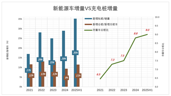 新能源车要开始卷充电速度了(图3)