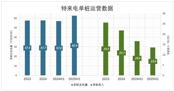 新能源车要开始卷充电速度了(图4)