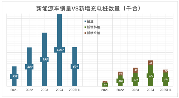 新能源车要开始卷充电速度了(图2)