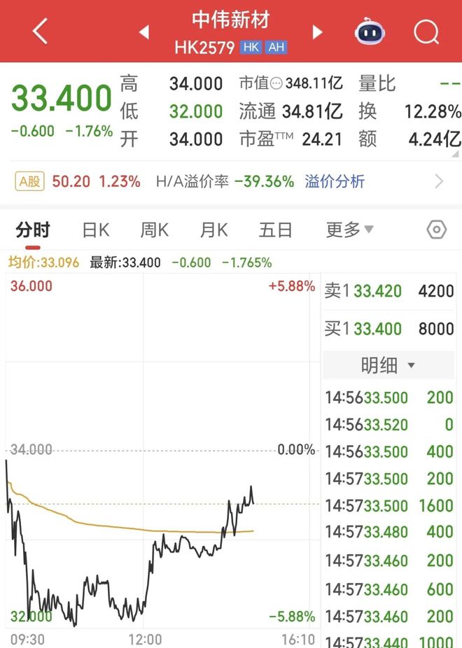 上市即破发！340亿新能源材料龙头港交所遇冷(图2)