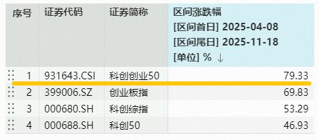 光模块+新能源携手上攻！中际旭创领涨超5%(图2)