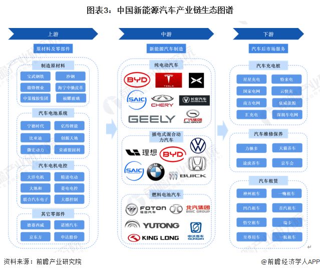 打破欧美垄断！中国车型成印度汽车研发新标杆就连商用车制造商也开始关注中国技术【附新能源汽车行业市场分析】(图2)