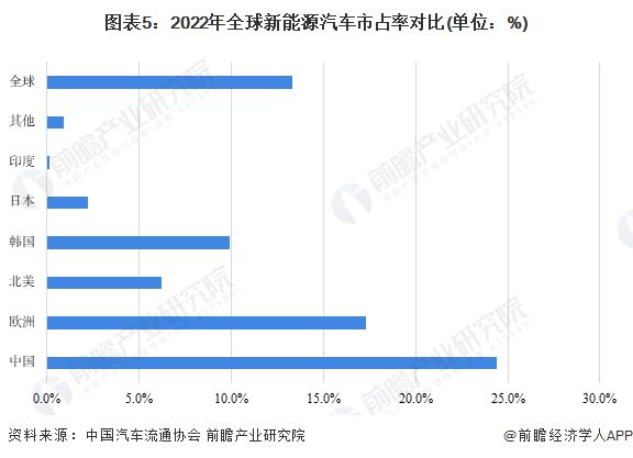 打破欧美垄断！中国车型成印度汽车研发新标杆就连商用车制造商也开始关注中国技术【附新能源汽车行业市场分析】(图1)