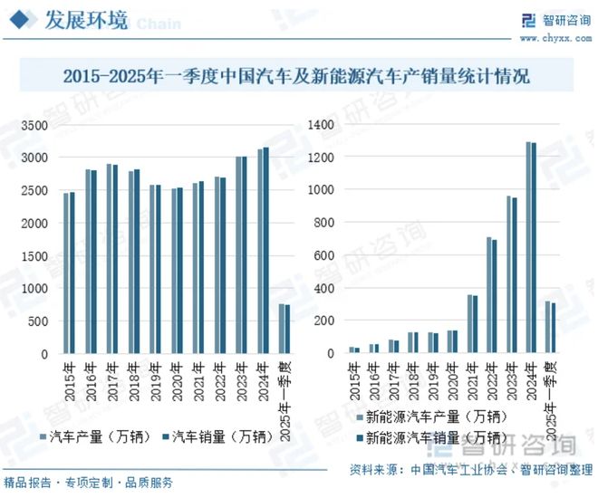 通领科技北交所IPO过会：深耕汽车内饰件受益新能源车智能化(图5)