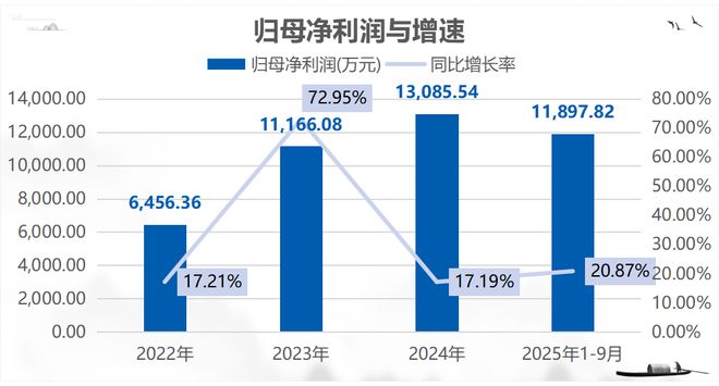 通领科技北交所IPO过会：深耕汽车内饰件受益新能源车智能化(图2)