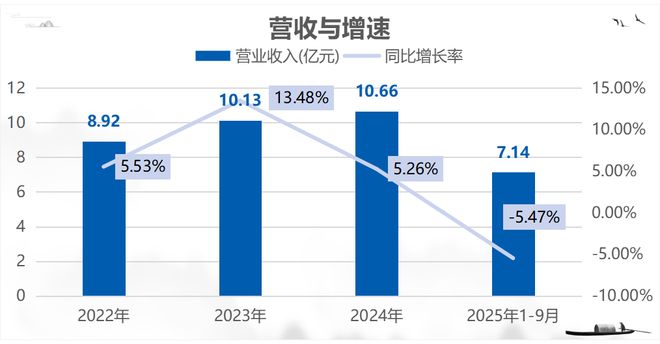 通领科技北交所IPO过会：深耕汽车内饰件受益新能源车智能化(图1)