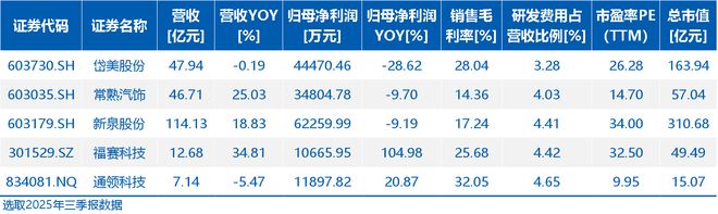 通领科技北交所IPO过会：深耕汽车内饰件受益新能源车智能化(图8)