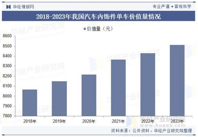 通领科技北交所IPO过会：深耕汽车内饰件受益新能源车智能化(图6)