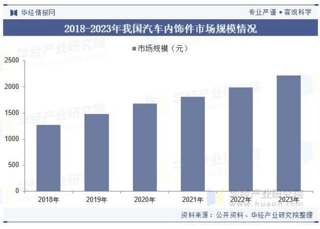 通领科技北交所IPO过会：深耕汽车内饰件受益新能源车智能化(图7)