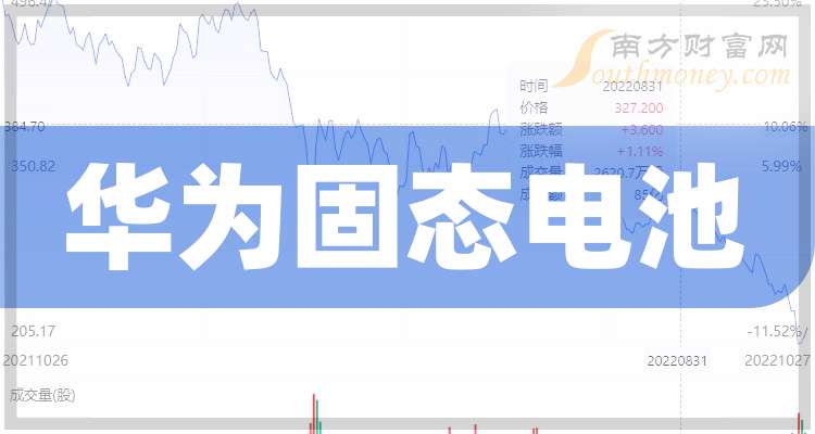 2025年华为固态电池龙头股名单来啦小白要懂！(图1)