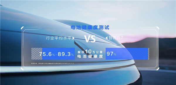 跑了10万公里智界R7三元锂电池迎三重考验：全部拿下(图3)