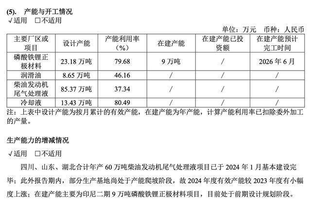 一份协议超十年营收总和龙蟠科技450亿豪赌“锂”想(图2)