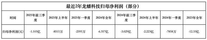 一份协议超十年营收总和龙蟠科技450亿豪赌“锂”想