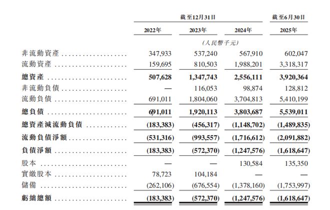 深向科技赴港IPO：深陷资不抵债大客户与供应商重叠(图2)